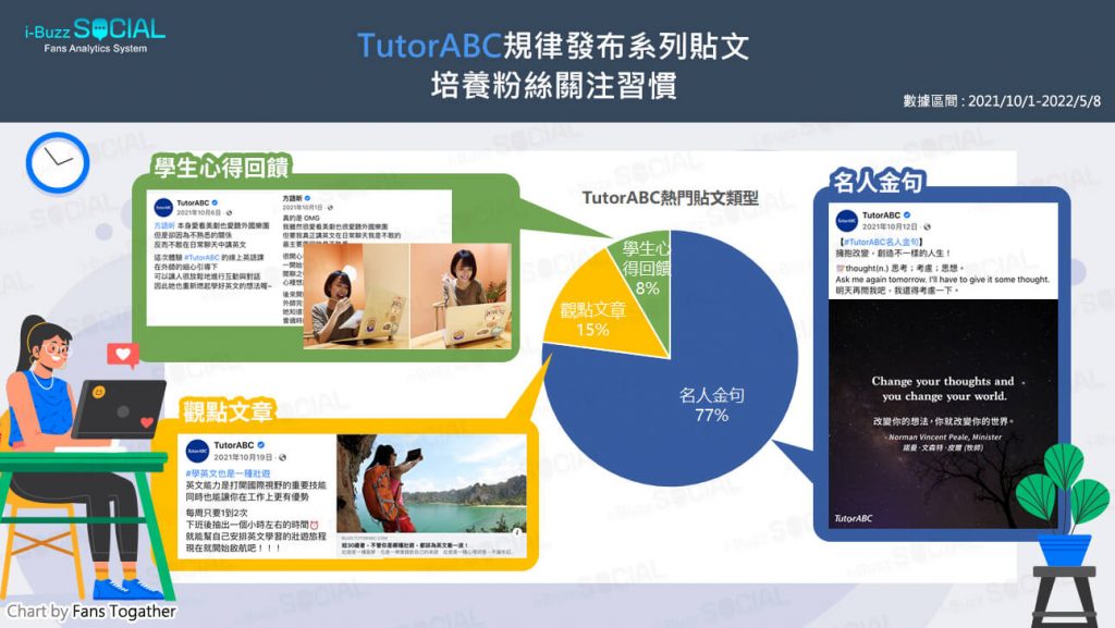 TutorABC粉絲團貼文