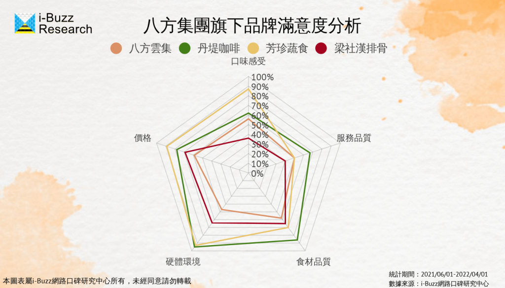 八方雲集滿意度