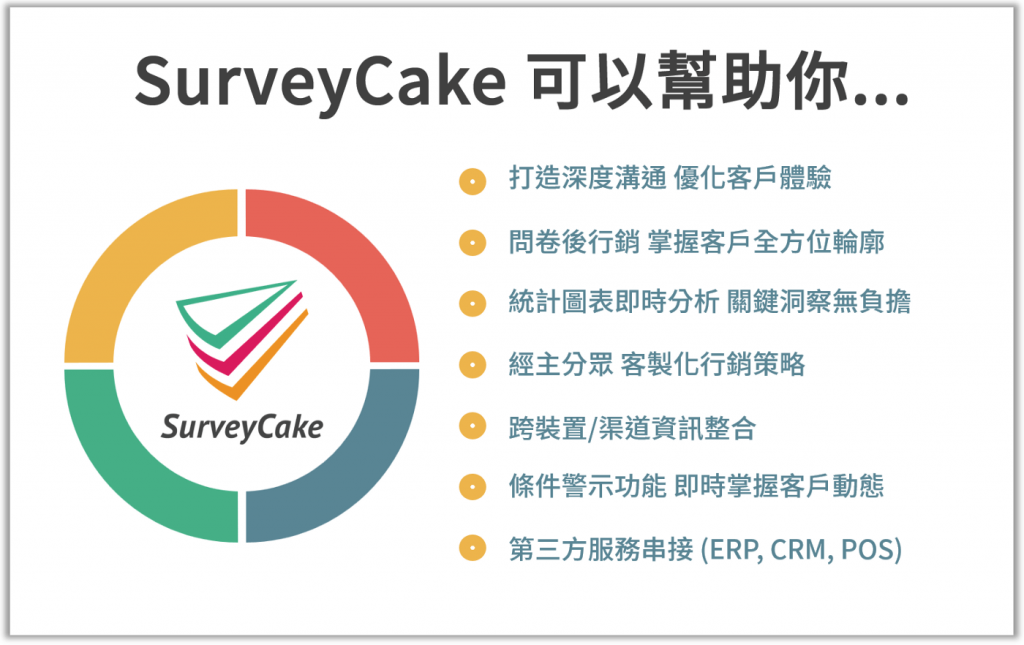 SurveyCake