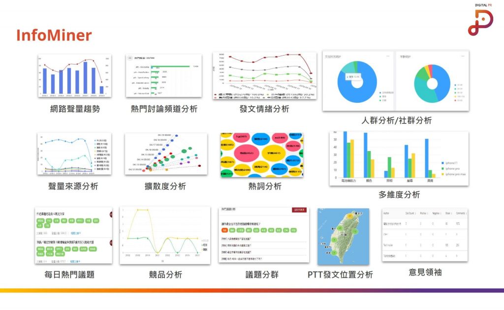 Martech聲量分析