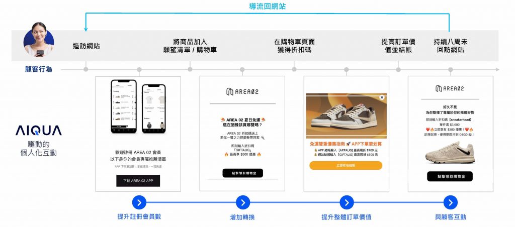 台灣球鞋交易平台
