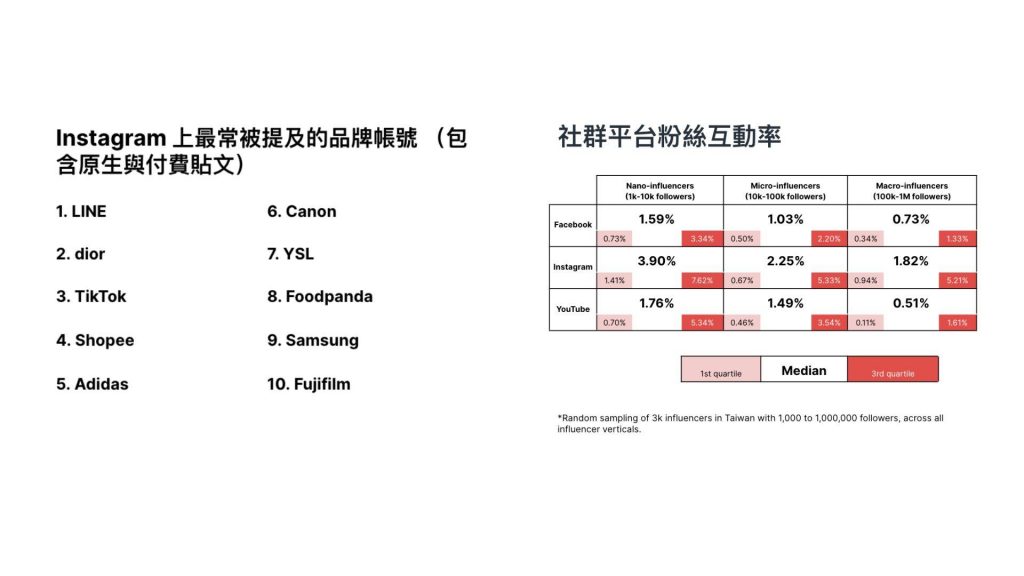 IG粉絲互動率