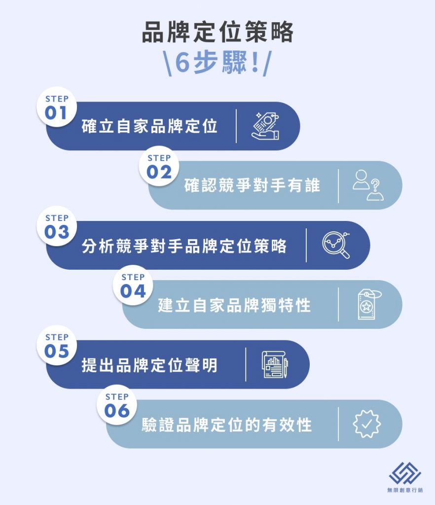 明確目標與客戶定位：成功的第一步