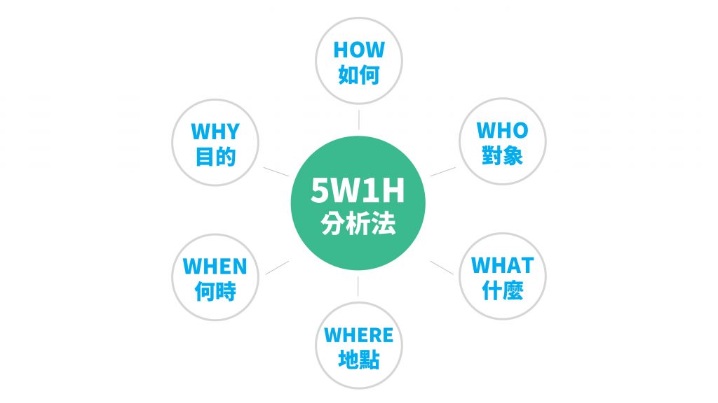 5W1H 分析法