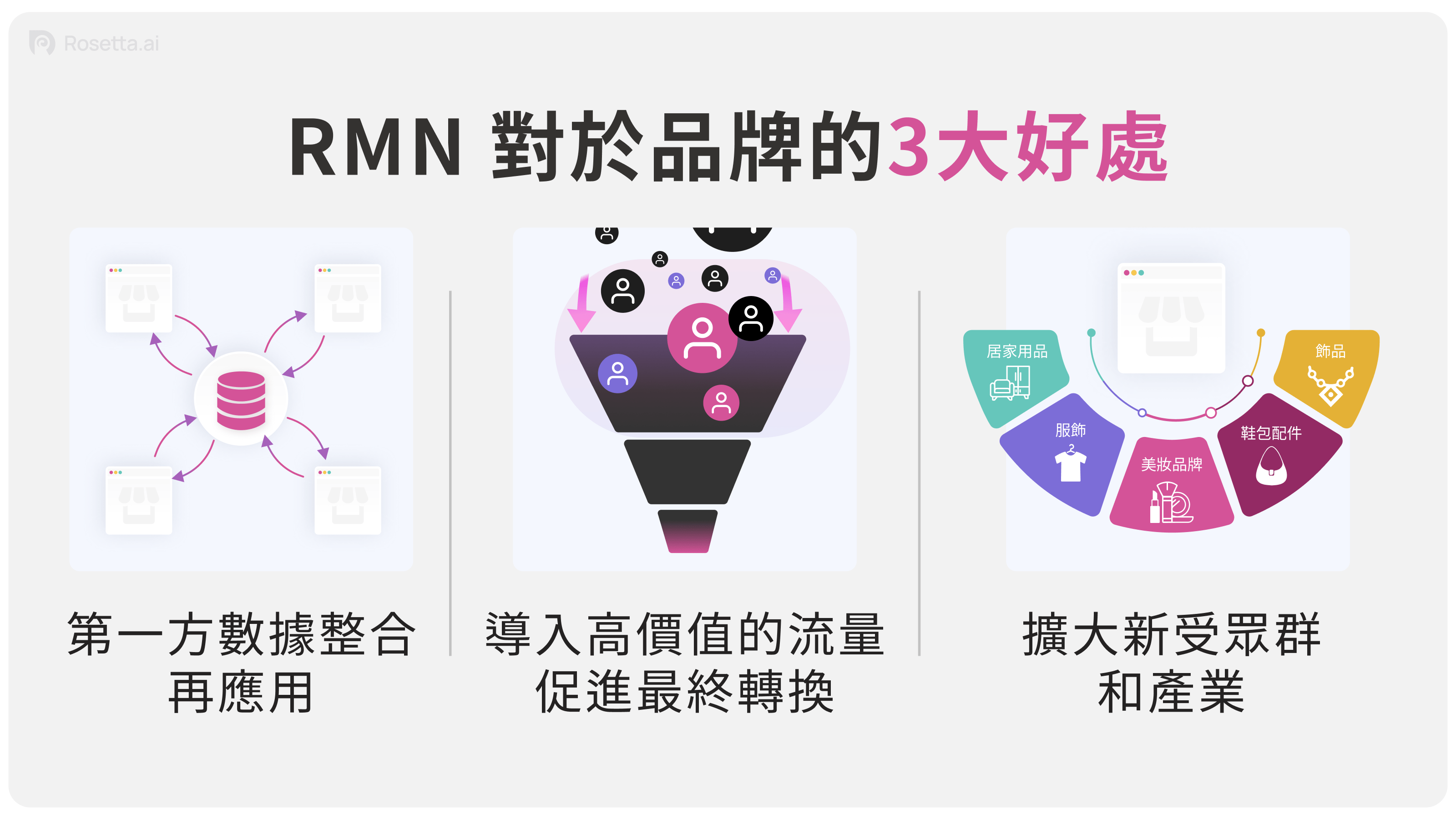 RMN 對品牌的三大好處。圖片來源/Rosetta.ai