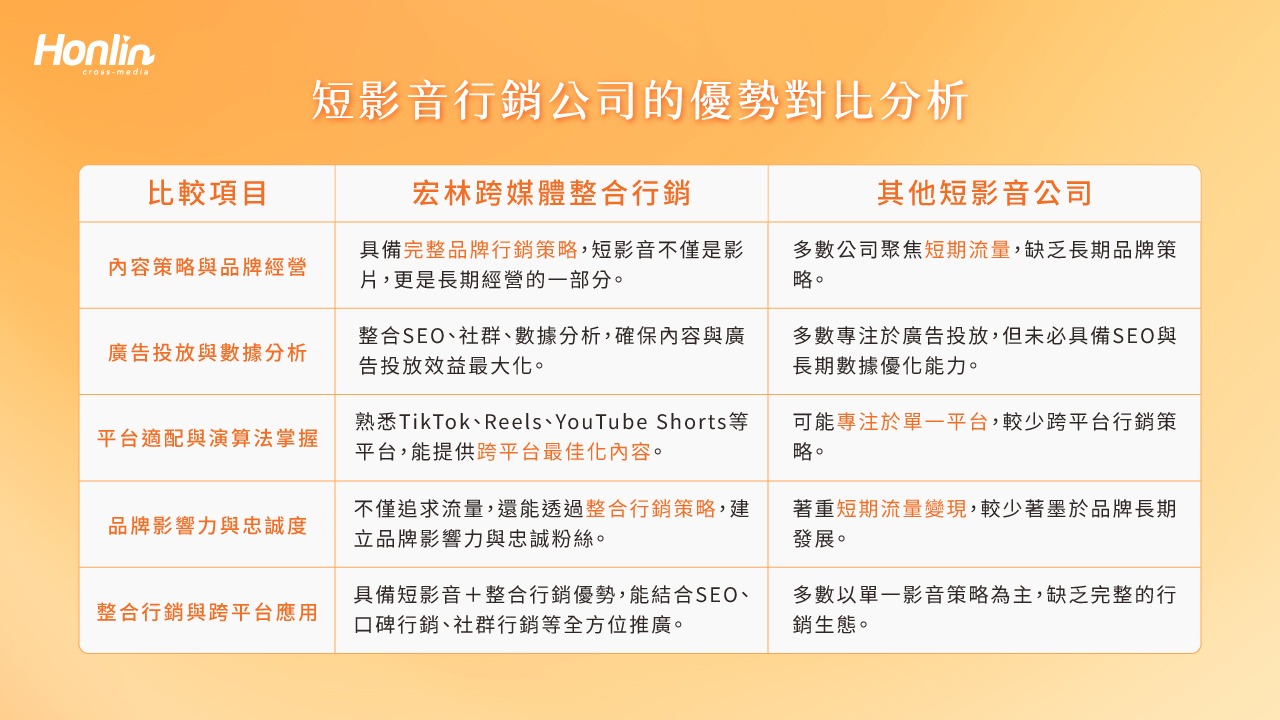 短影音公司優勢分析:以宏林跨媒體整合行銷公司為例