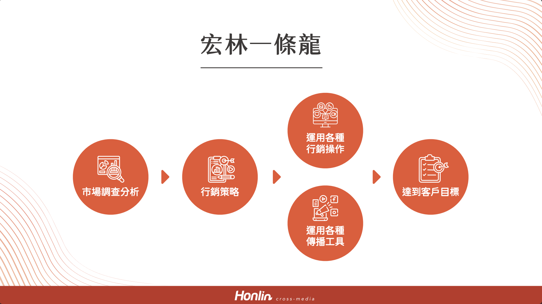 廣告行銷公司該如何挑選才合適?