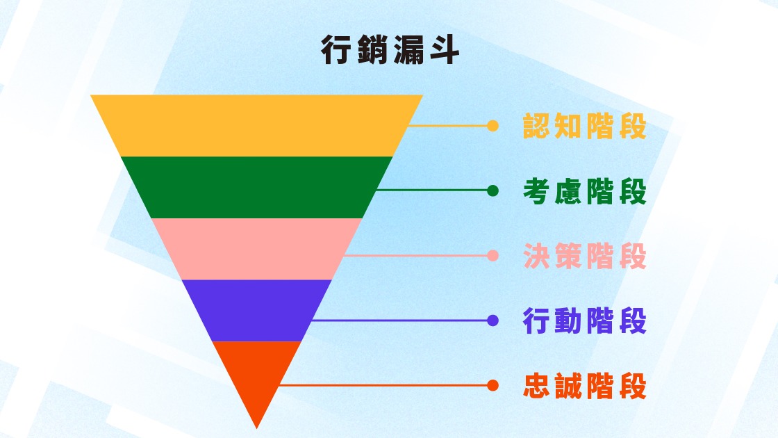 2026短影音行銷流程從企劃到投放全面革新。