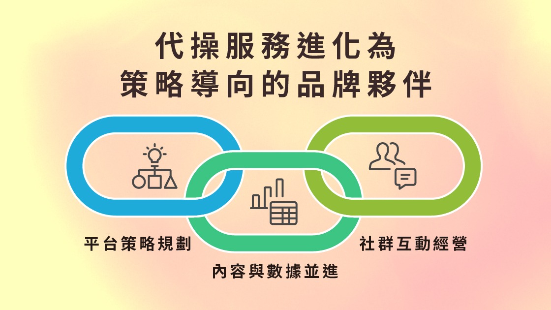 2026短影音趨勢:代操服務進化為策略導向的品牌夥伴。