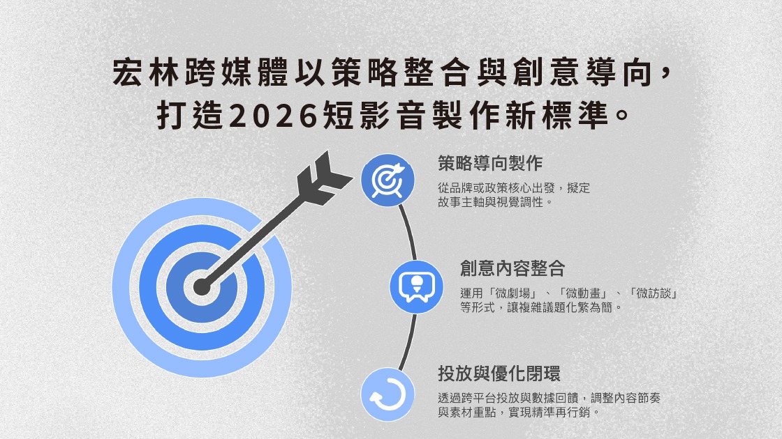 宏林跨媒體以策略整合與創意導向，打造2026短影音製作新標準。